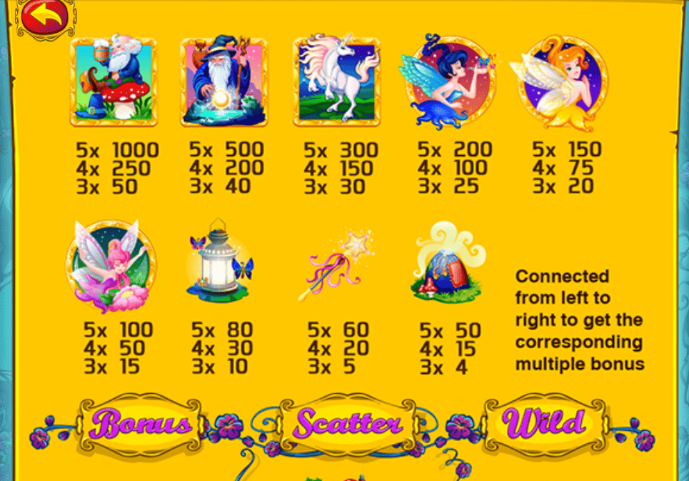 Game slot online Fantasy Earth